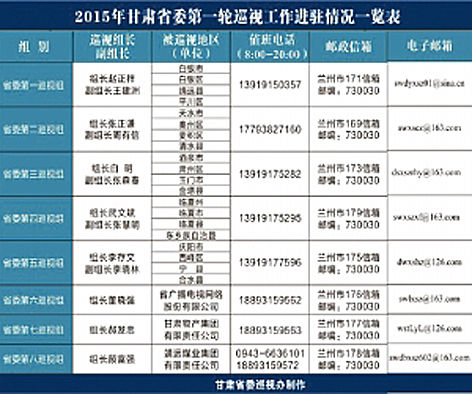 甘肃省委开展今年首轮巡视 8个巡视组联系方式